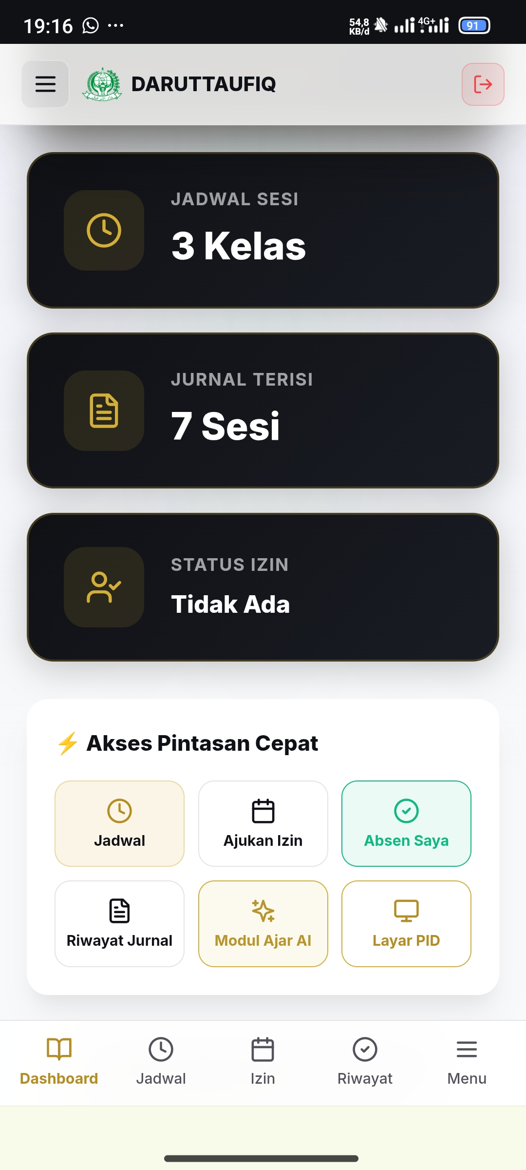 Dasboard Guru